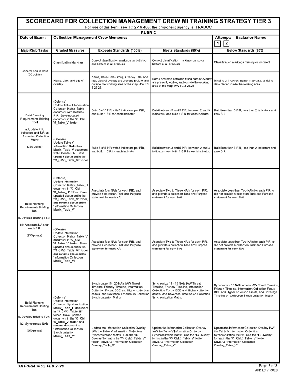 DA Form 7856 Scorecard for Collection Management Crew Mi Training Strategy Tier 3, Page 2