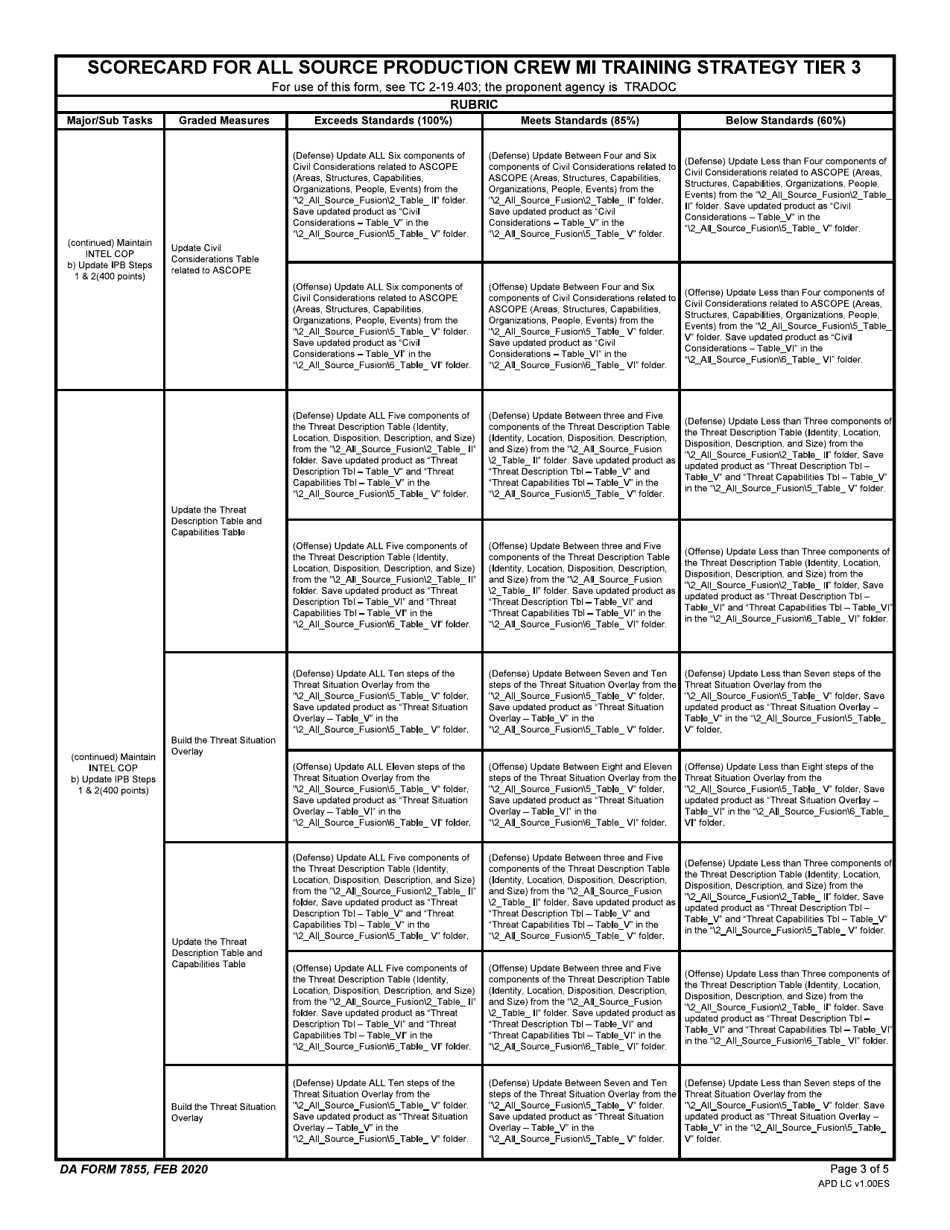 DA Form 7855 Scorecard for All Source Production Crew Mi Training Strategy Tier 3, Page 3