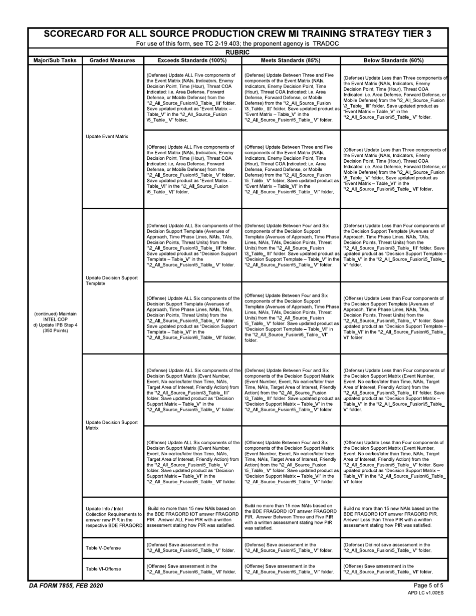 DA Form 7855 Scorecard for All Source Production Crew Mi Training Strategy Tier 3, Page 5
