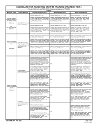 DA Form 7857 Scorecard for Targeting Crew Mi Training Strategy Tier 3, Page 3