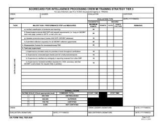 DA Form 7862 Scorecard for Intelligence Processing Crew Mi Training Strategy Tier 3, Page 3