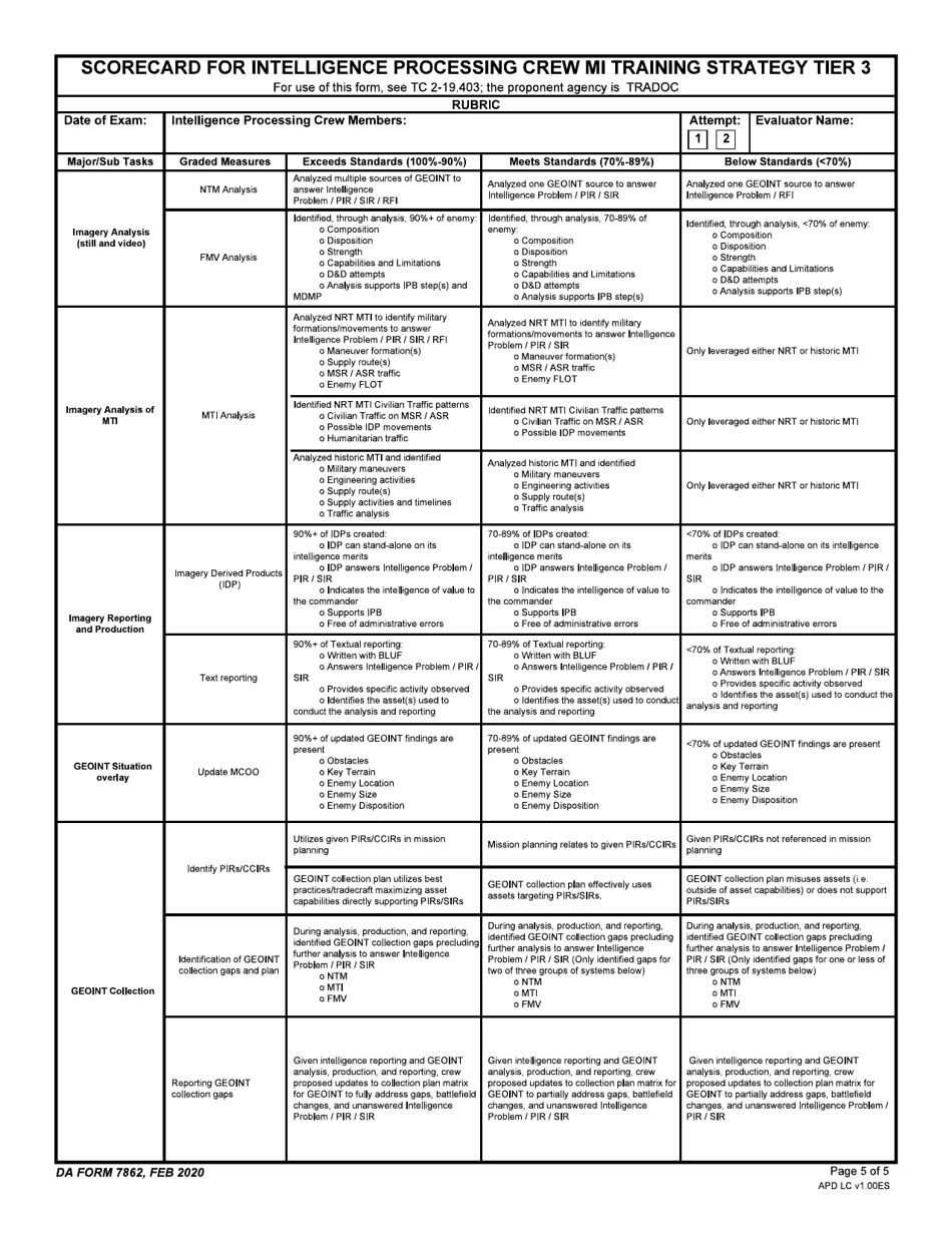 DA Form 7862 Scorecard for Intelligence Processing Crew Mi Training Strategy Tier 3, Page 5
