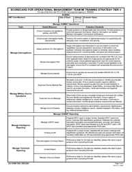 DA Form 7858 Scorecard for Operational Management Team Mi Training Strategy: Tier 3, Table VI, Crew Certification, Page 3