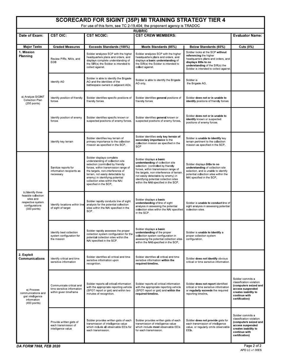 DA Form 7868 Scorecard for Sigint (35p) Mi Training Strategy Tier 4, Page 2