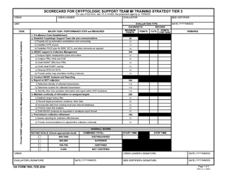 DA Form 7860 Scorecard for Cryptologic Support Team Mi Training Strategy Tier 3