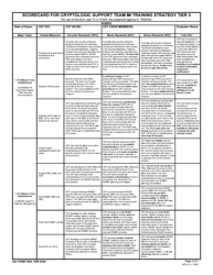 DA Form 7860 Scorecard for Cryptologic Support Team Mi Training Strategy Tier 3, Page 2