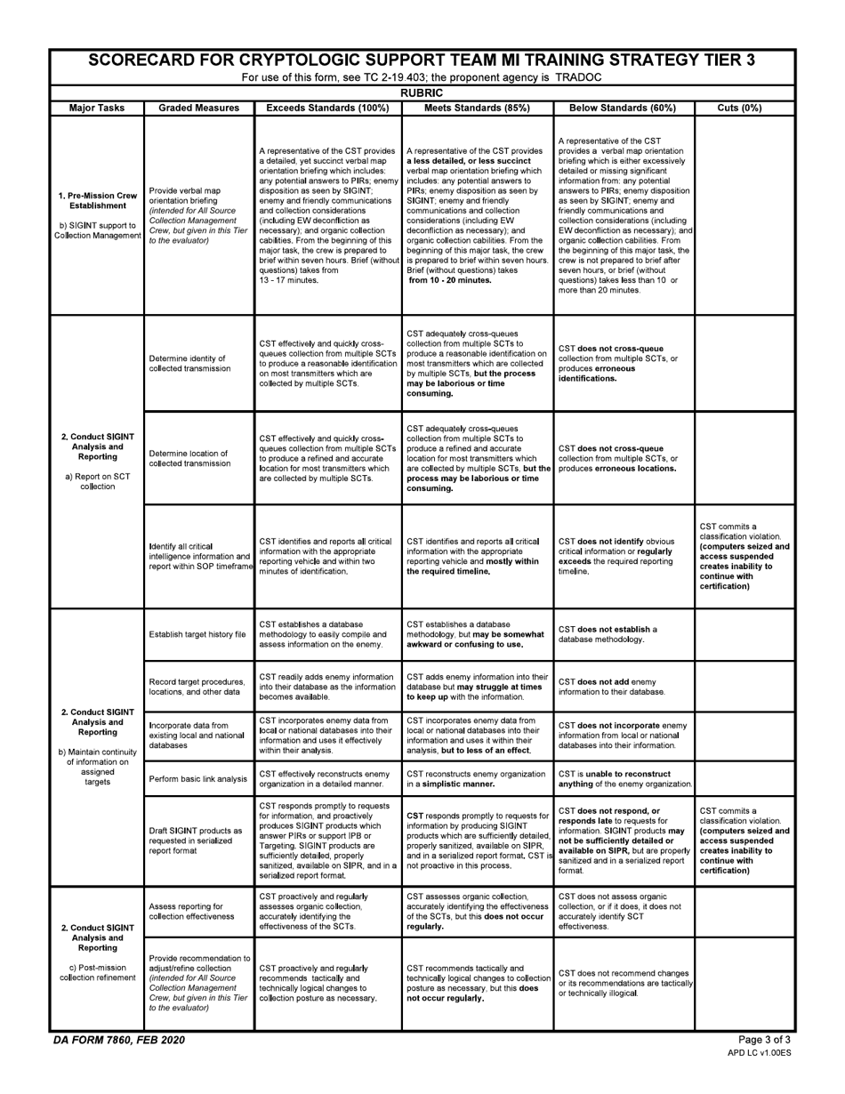 DA Form 7860 Scorecard for Cryptologic Support Team Mi Training Strategy Tier 3, Page 3