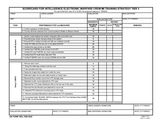 DA Form 7863 Scorecard for Intelligence Electronic Warfare Crew Mi Training Strategy Tier 3, Page 2