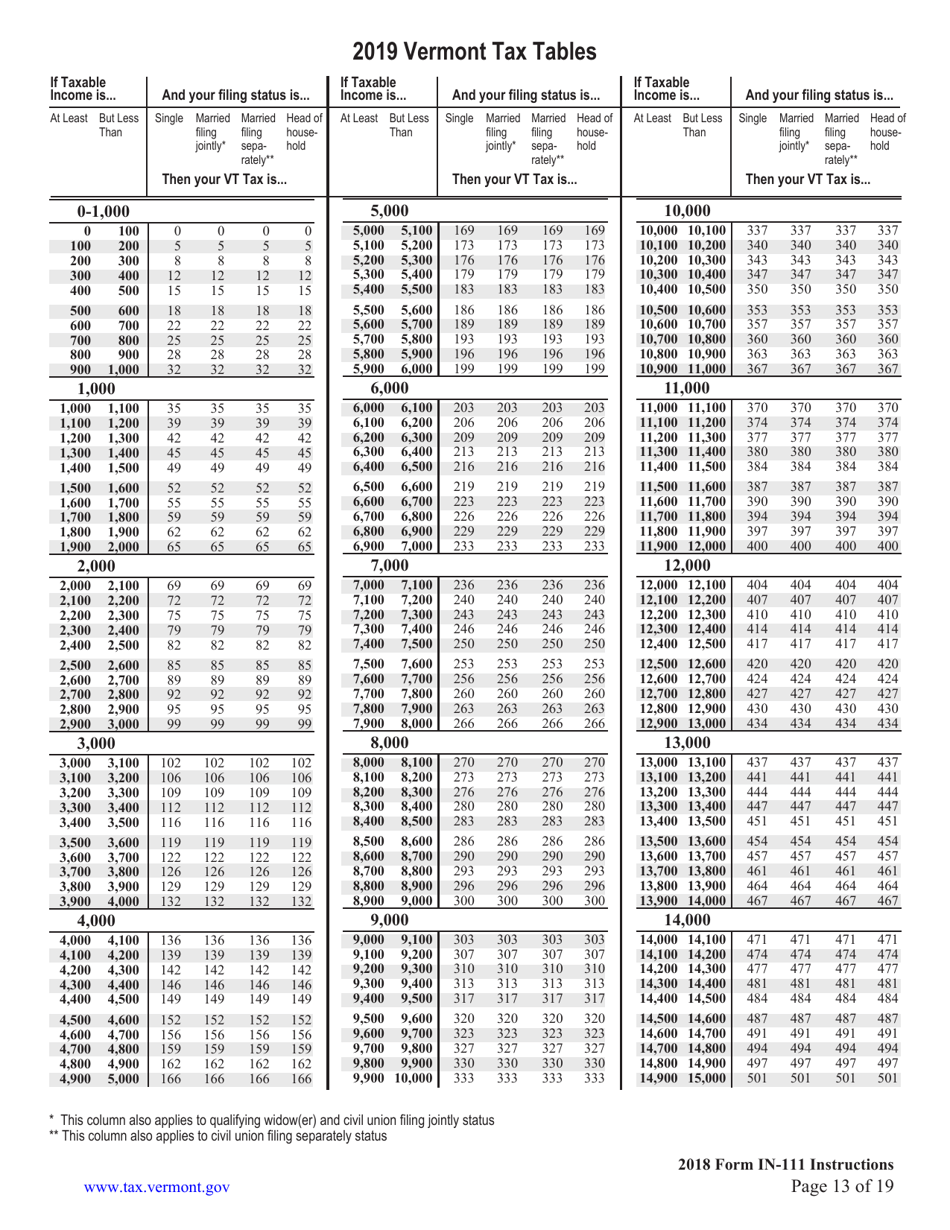 Instructions for Form IN-111 Vermont Income Tax Return - Vermont, Page 13