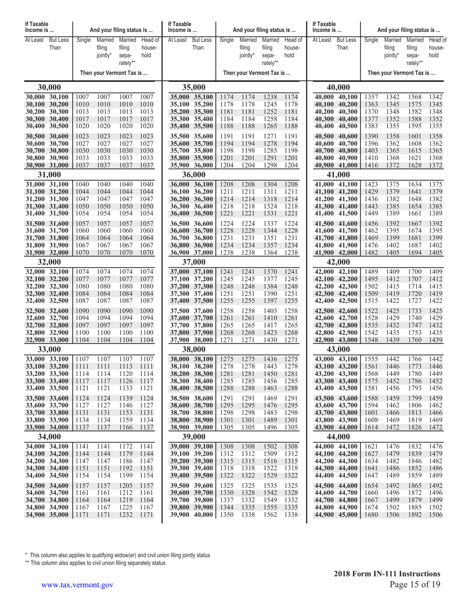 Instructions for Form IN-111 Vermont Income Tax Return - Vermont, Page 15