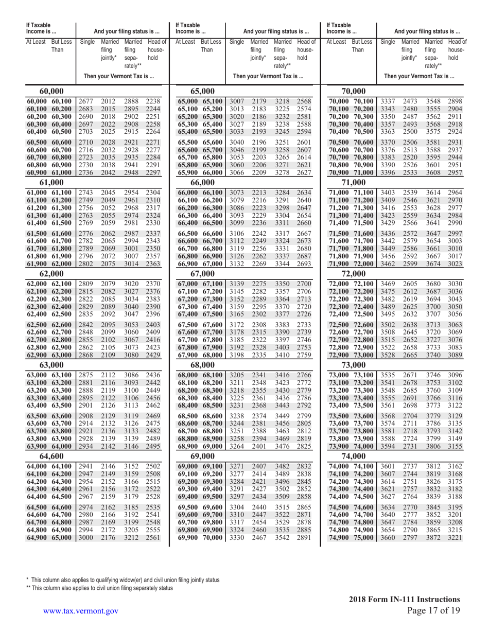 Instructions for Form IN-111 Vermont Income Tax Return - Vermont, Page 17