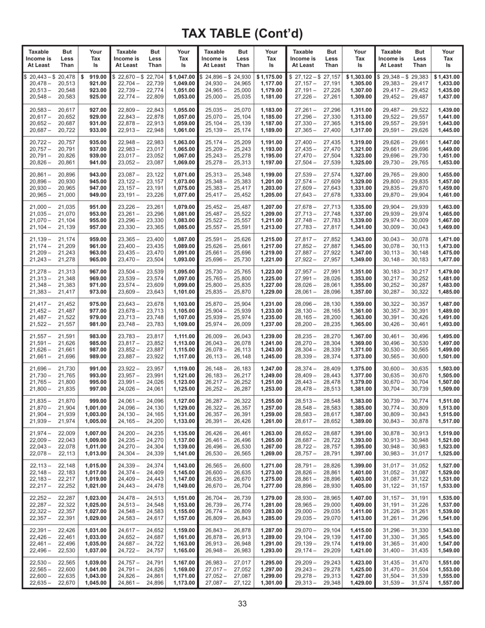 Instructions for Form 763 Nonresident Individual Income Tax Return - Virginia, Page 39