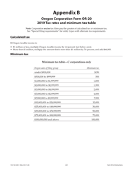 Instructions for Form OR-20, 150-102-020 Oregon Corporation Excise Tax Return - Oregon, Page 22