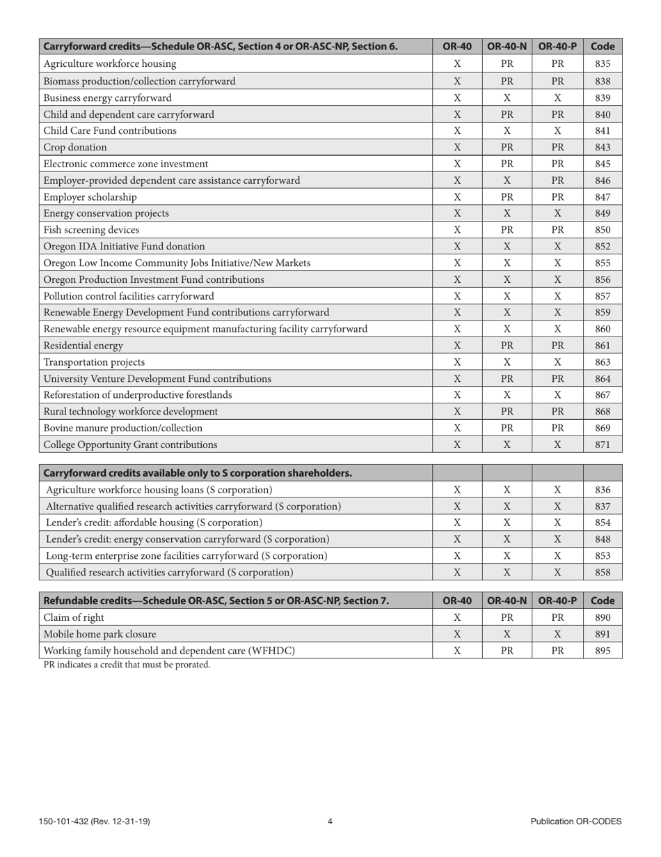 Instructions for Form 150-101-063 Schedule OR-ASC, OR-ASC-NP - Oregon, Page 11