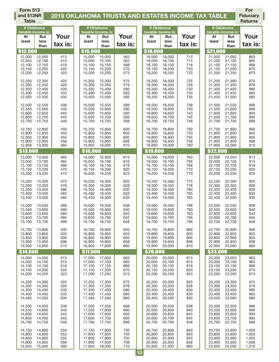 Form 513NR Oklahoma Nonresident Fiduciary Return of Income - Oklahoma, Page 10