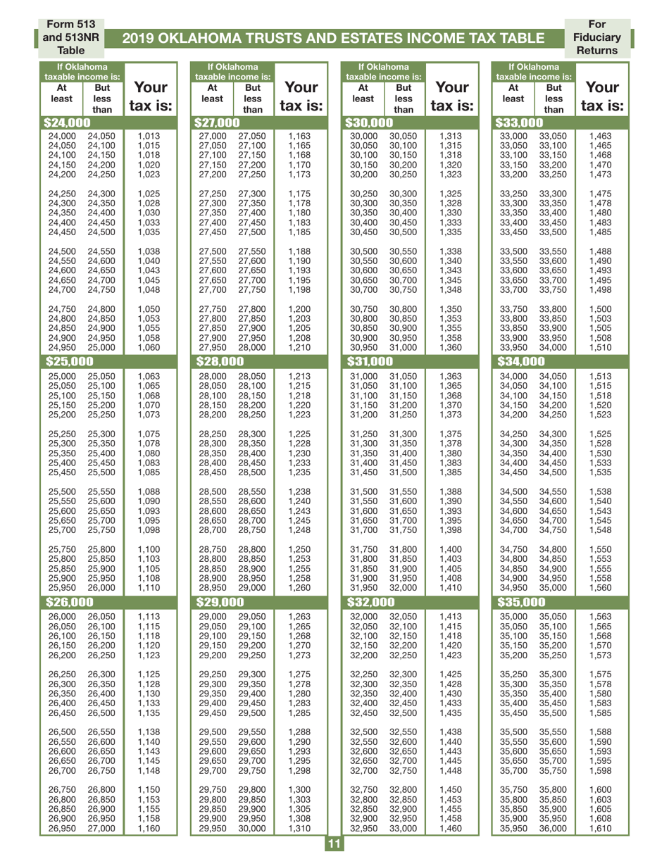 Form 513NR Oklahoma Nonresident Fiduciary Return of Income - Oklahoma, Page 11