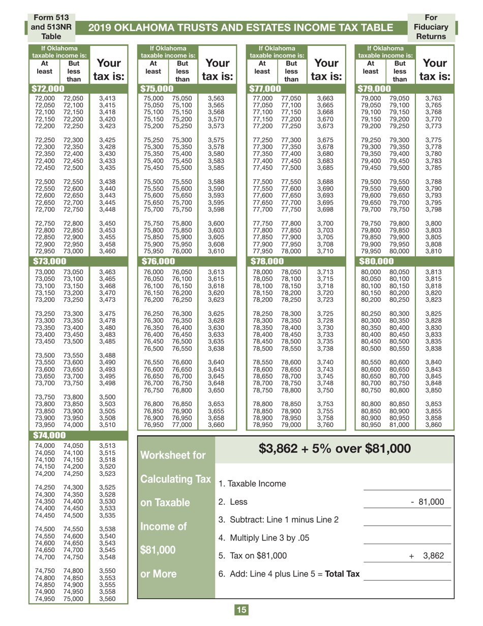 Form 513NR Oklahoma Nonresident Fiduciary Return of Income - Oklahoma, Page 15