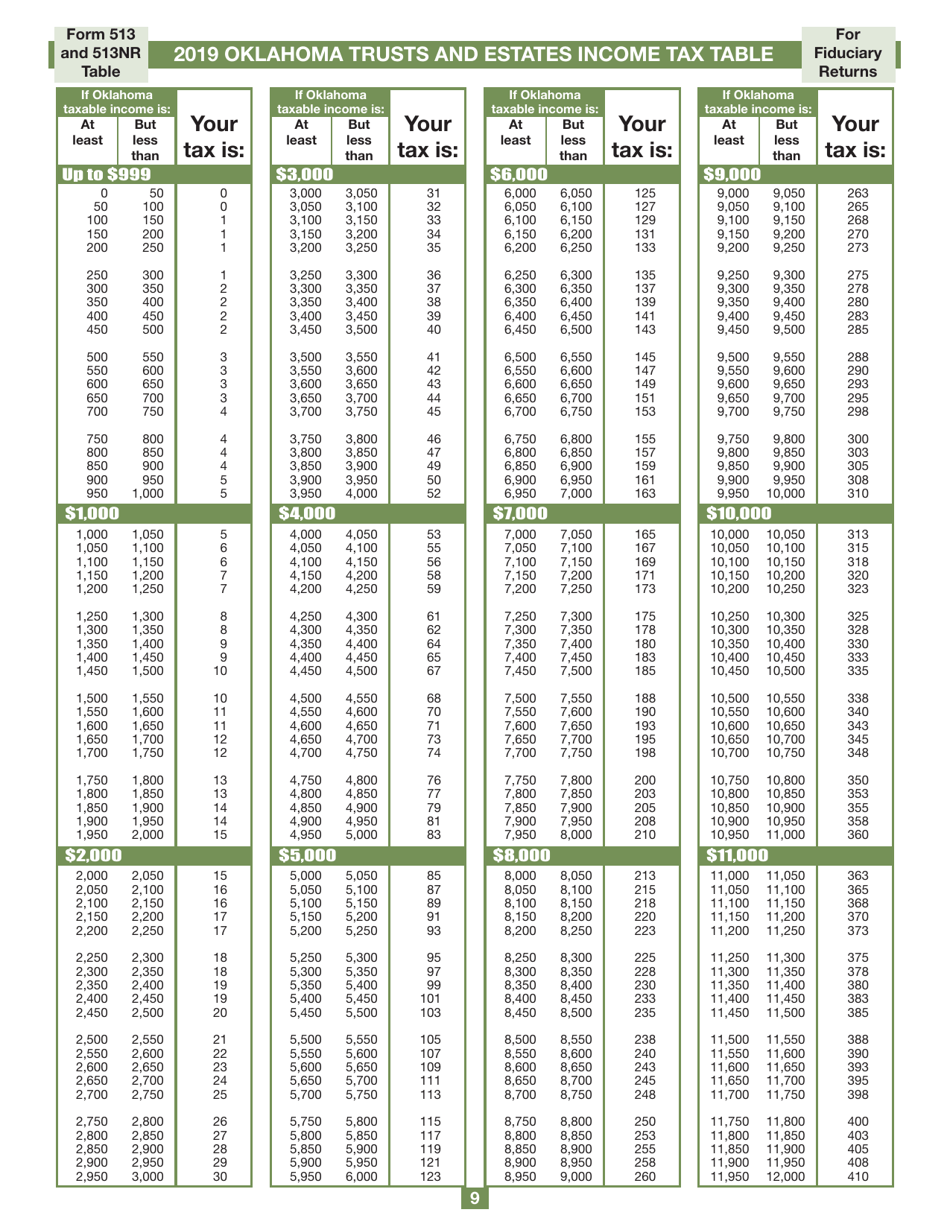 Form 513NR Oklahoma Nonresident Fiduciary Return of Income - Oklahoma, Page 9