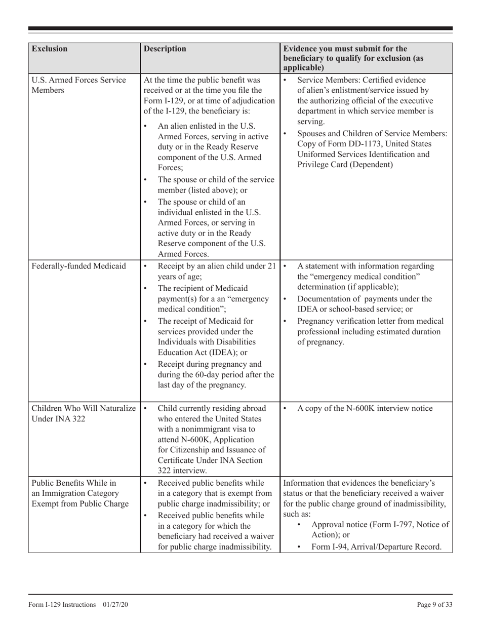 Instructions for USCIS Form I-129 Petition for Nonimmigrant Worker, Page 9