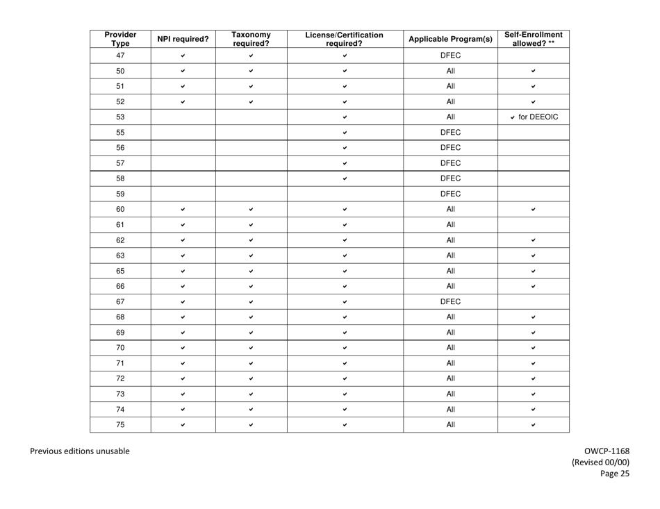 Form OWCP-1168 Provider Enrollment Form, Page 27