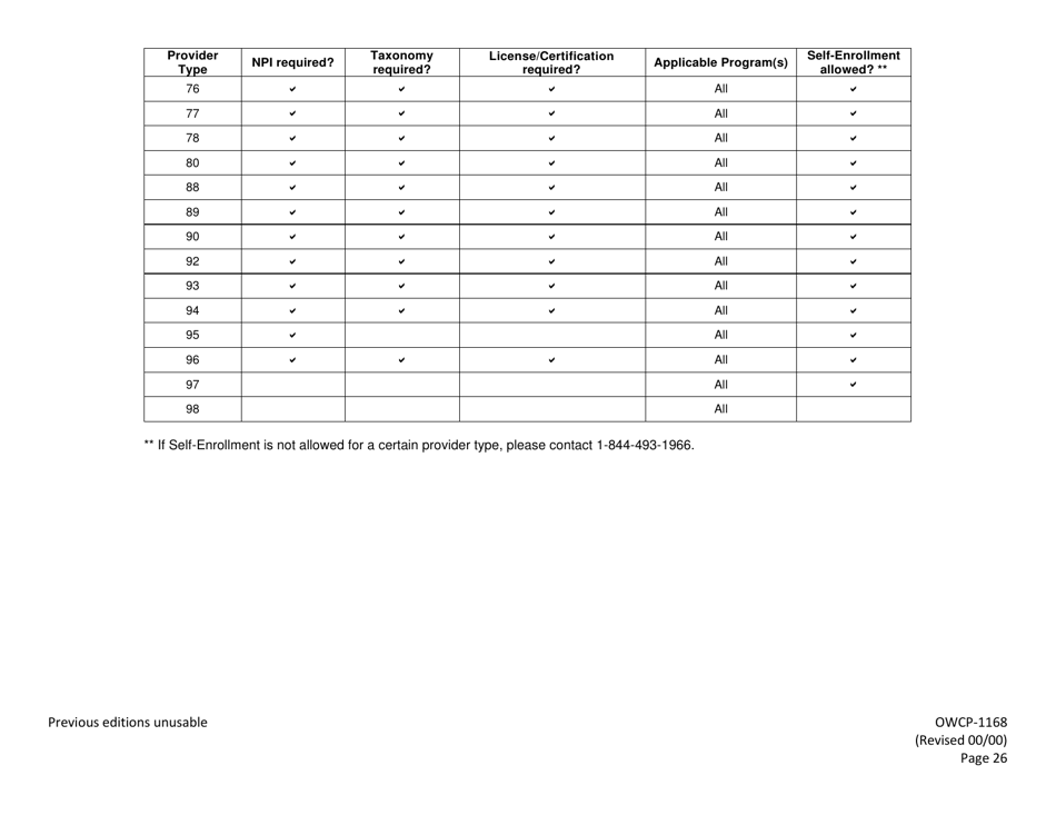 Form OWCP-1168 Provider Enrollment Form, Page 28