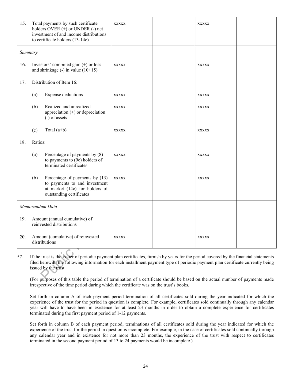 Form N-8B-2 Registration Statement of Unit Investment Trusts Which Are Currently Issuing Securities, Page 25