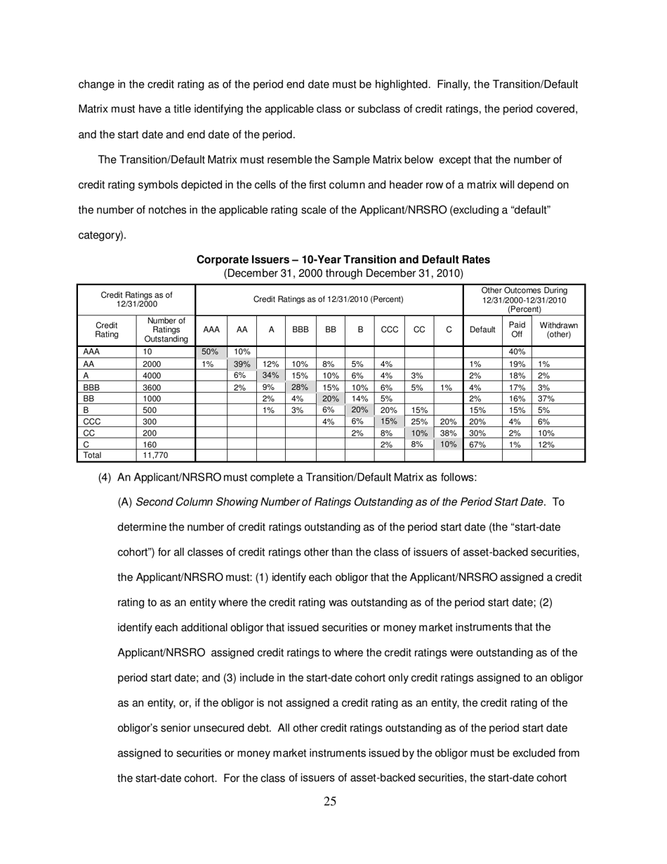 Form NRSRO (SEC Form 1541) Application for Registration as a Nationally Recognized Statistical Rating Organization (Nrsro), Page 25