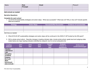 Sig Cohort 4 Year 5 Sustainability Application - Arizona, Page 5