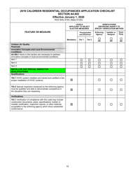 Form HCD SHL615C Residential Occupancies Application Checklist - California, Page 12