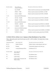 Instructions for California Title Insurance Statistical Plan and Income Statement Report - California, Page 14