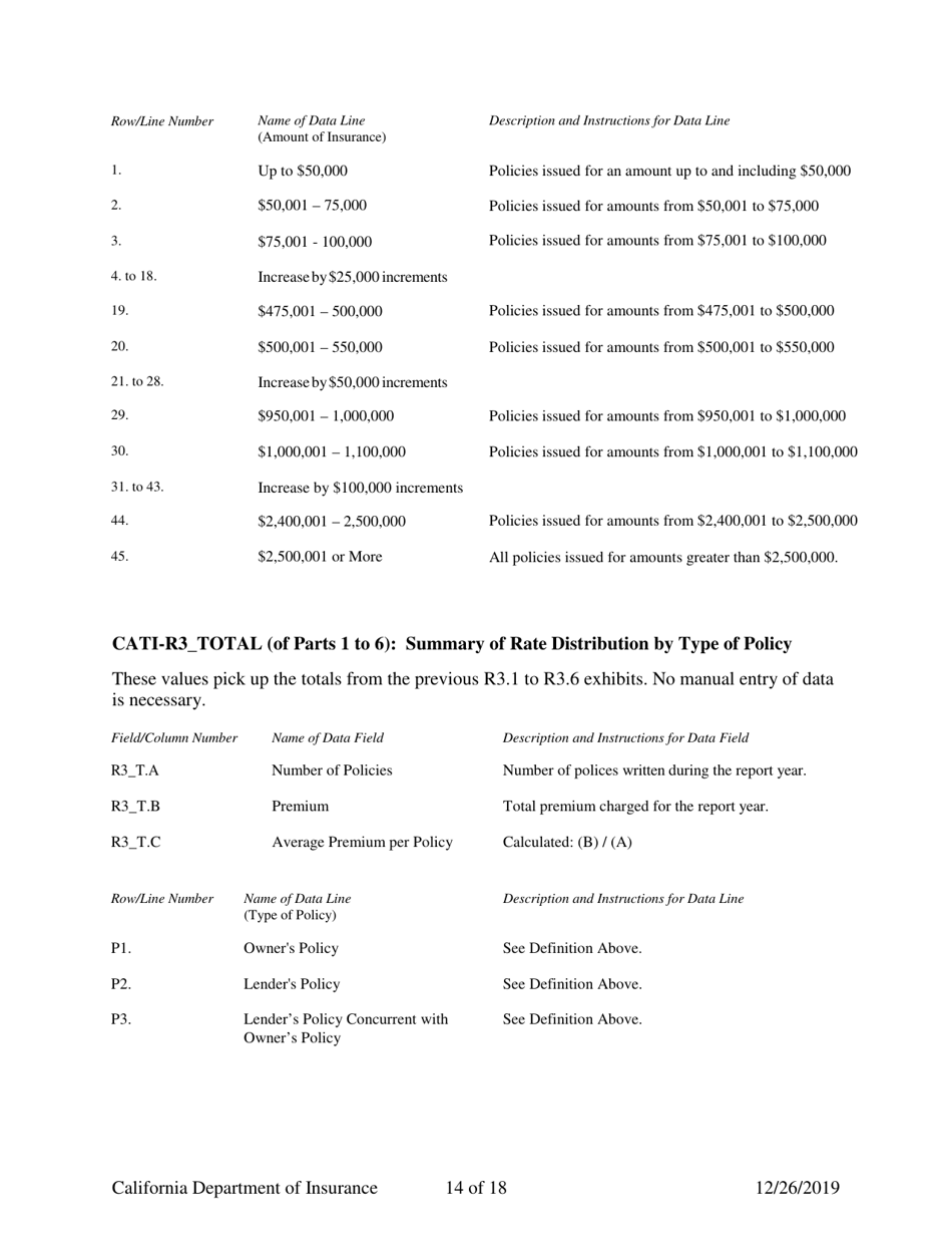 Instructions for California Title Insurance Statistical Plan and Income Statement Report - California, Page 14