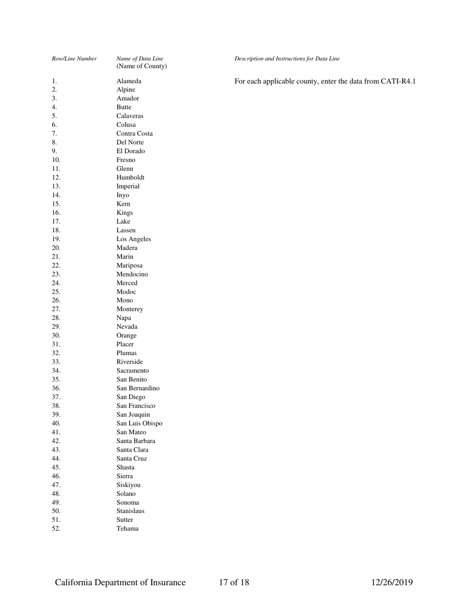Instructions for California Title Insurance Statistical Plan and Income Statement Report - California, Page 17