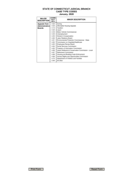Form JD-CV-137 Administrative Appeals Under Connecticut General Statutes Section 4-183 - Notice of Filing - Connecticut, Page 2