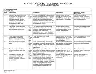 Form FDACS-07086 Food Safety Audit-Tomato Good Agricultural Practices Repacking and Distribution - Florida, Page 23