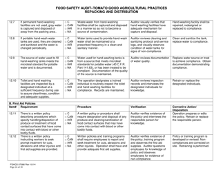 Form FDACS-07086 Food Safety Audit-Tomato Good Agricultural Practices Repacking and Distribution - Florida, Page 24