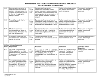 Form FDACS-07086 Food Safety Audit-Tomato Good Agricultural Practices Repacking and Distribution - Florida, Page 29