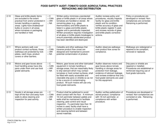Form FDACS-07086 Food Safety Audit-Tomato Good Agricultural Practices Repacking and Distribution - Florida, Page 8