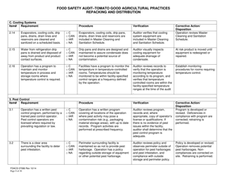 Form FDACS-07086 Food Safety Audit-Tomato Good Agricultural Practices Repacking and Distribution - Florida, Page 9