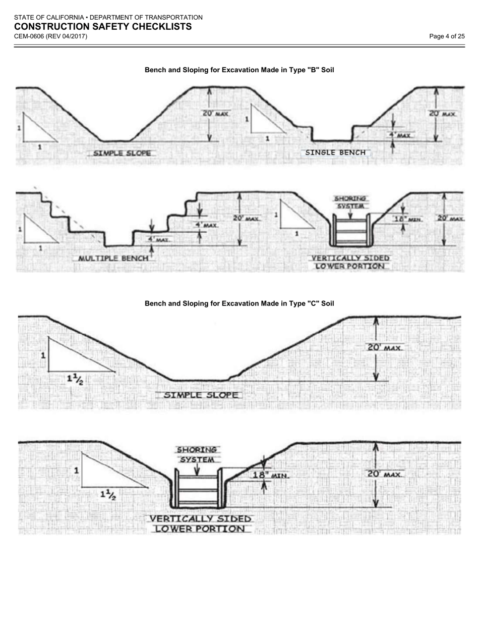 Form CEM-0606 Construction Safety Checklists - California, Page 5