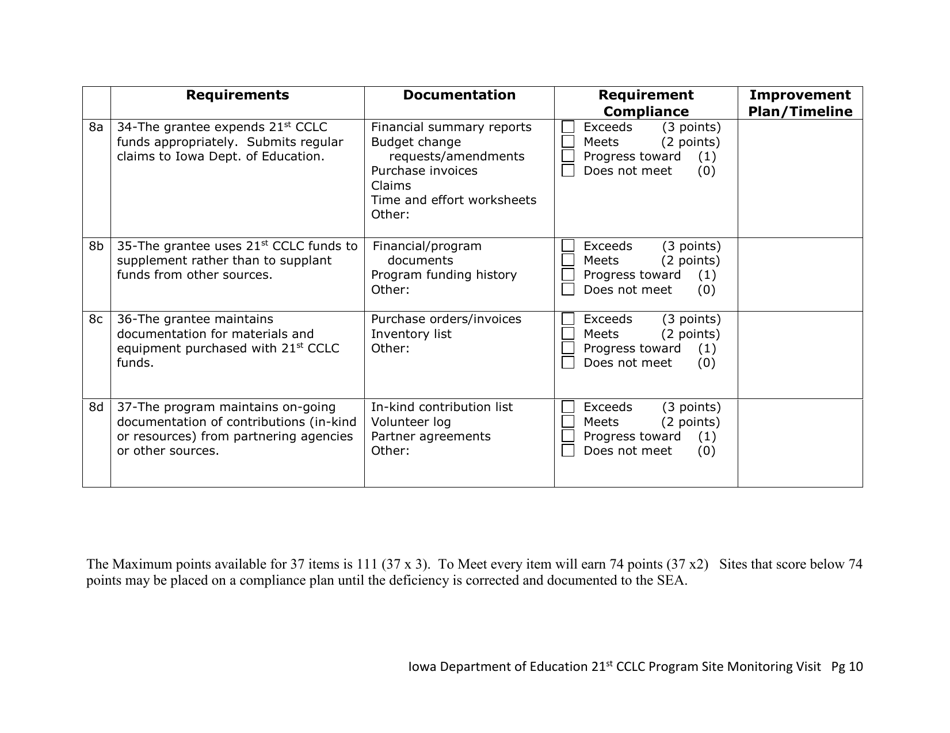 Appendix E Iowa 21st Century Community Learning Centers on-Site Monitoring Documentation - Iowa, Page 10