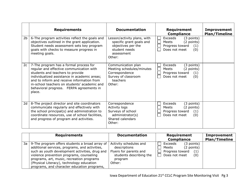 Appendix E Iowa 21st Century Community Learning Centers on-Site Monitoring Documentation - Iowa, Page 3