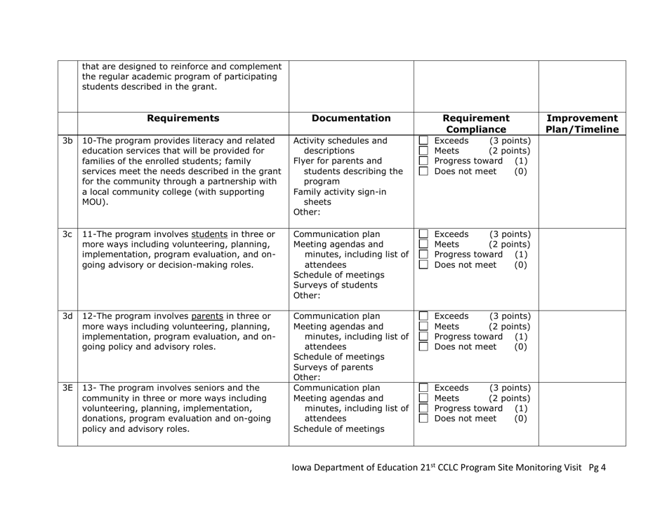 Appendix E Iowa 21st Century Community Learning Centers on-Site Monitoring Documentation - Iowa, Page 4