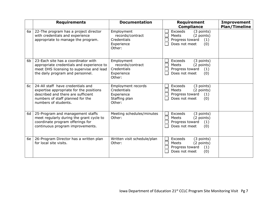 Appendix E Iowa 21st Century Community Learning Centers on-Site Monitoring Documentation - Iowa, Page 7