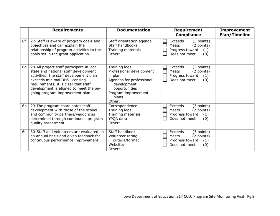 Appendix E Iowa 21st Century Community Learning Centers on-Site Monitoring Documentation - Iowa, Page 8