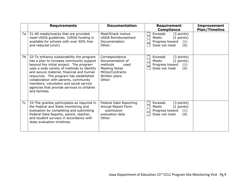 Appendix E Iowa 21st Century Community Learning Centers on-Site Monitoring Documentation - Iowa, Page 9