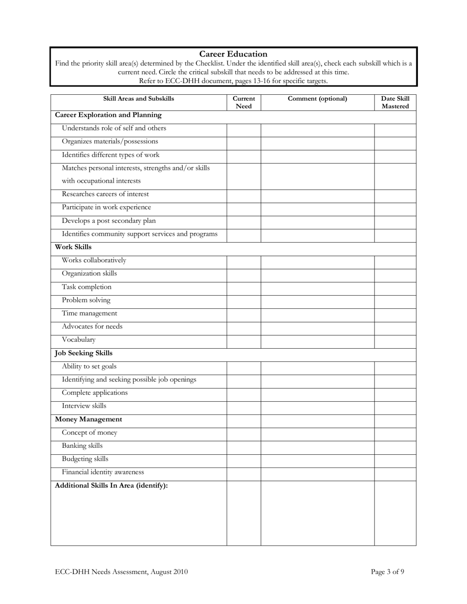 Expanded Core Curriculum for Students Who Are Deaf or Hard of Hearing Needs Assessment - Iowa, Page 3