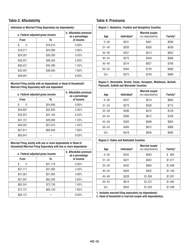 Instructions for Schedule HC Health Care Information - Massachusetts, Page 10