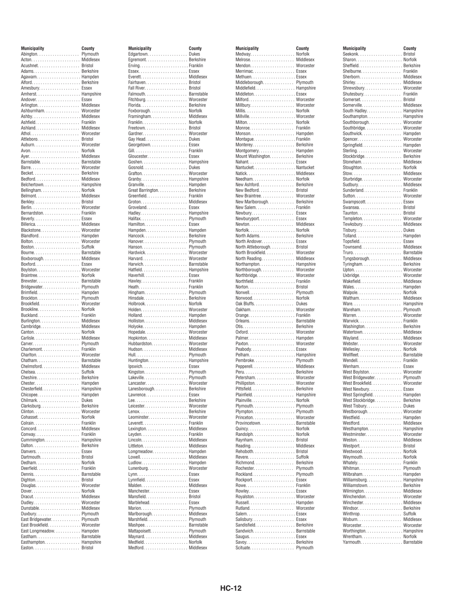 Instructions for Schedule HC Health Care Information - Massachusetts, Page 12