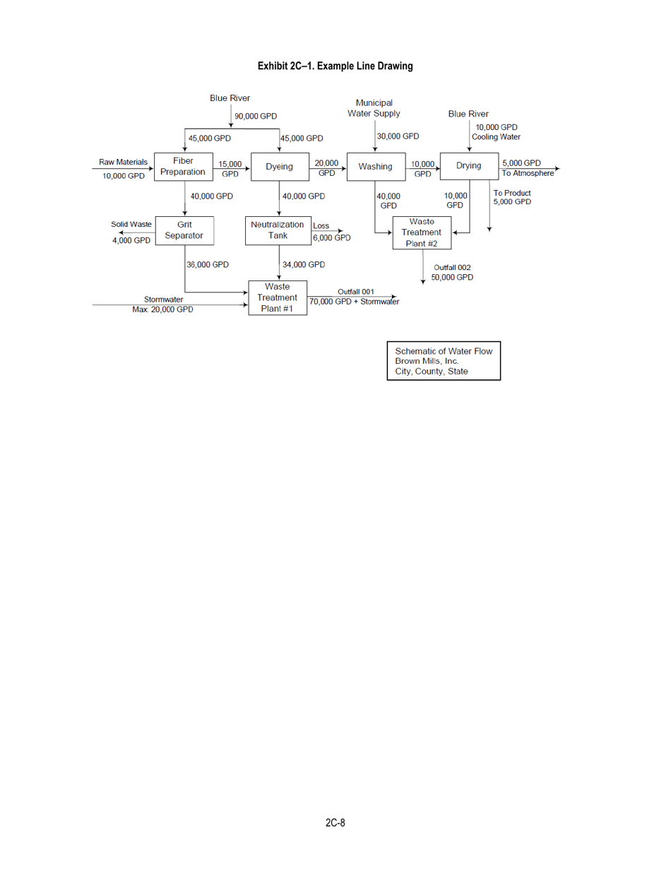 NPDES Form 2C (EPA Form 3510-2C) Application for Npdes Permit to Discharge Wastewater Existing Manufacturing, Commercial, Mining, and Silviculture Operations, Page 10