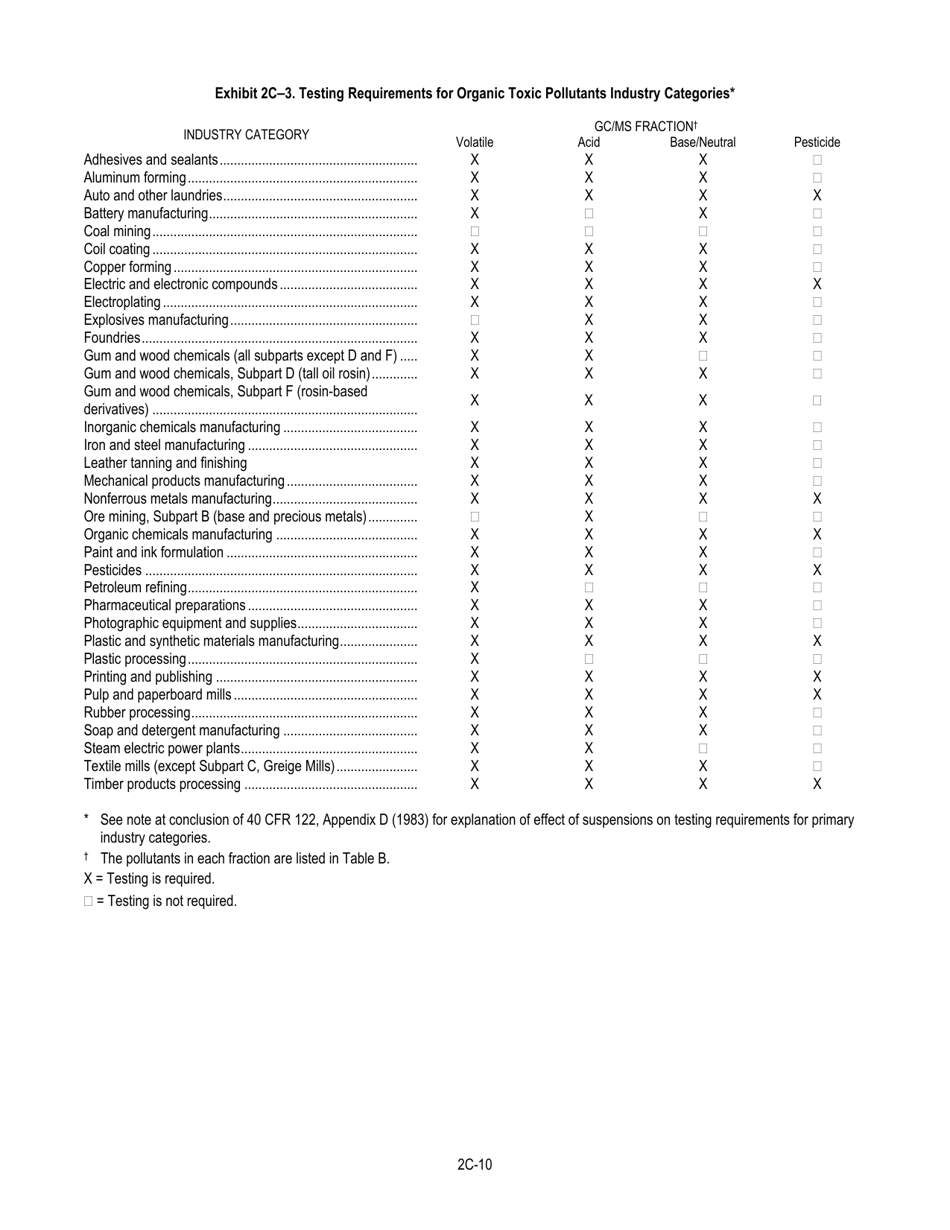 NPDES Form 2C (EPA Form 3510-2C) Application for Npdes Permit to Discharge Wastewater Existing Manufacturing, Commercial, Mining, and Silviculture Operations, Page 12